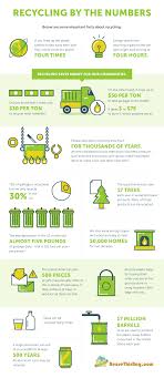 Eco-Friendly Recycling of Cooler Lids