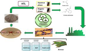 Repurposing Recycled Cellulose Acetate in Powder Form