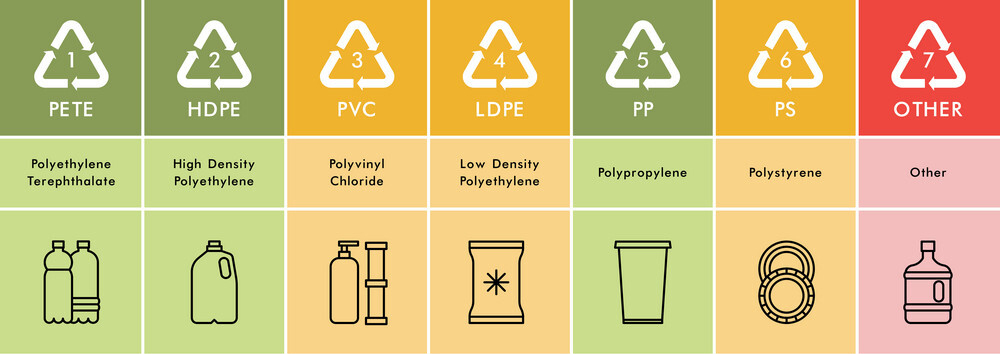 Sustainable Recycling of LDPE & PP Plastic Waste