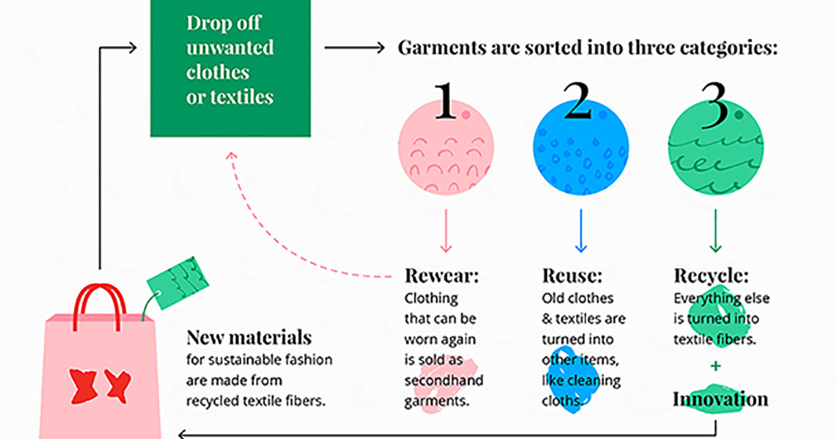 Eco-Friendly Disposal of Branded Jackets