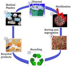 Sustainable Recycling of Medical Carts