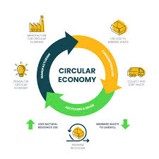 Items Recycling: Closing the Waste Loop